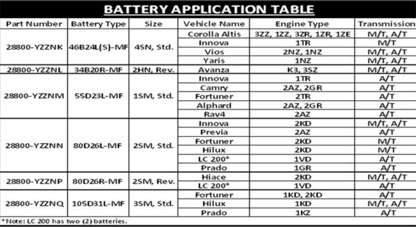 GENUINE BATTERIES – toyotanorthedsaservicecenter